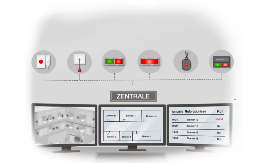 Technik Lichtruf